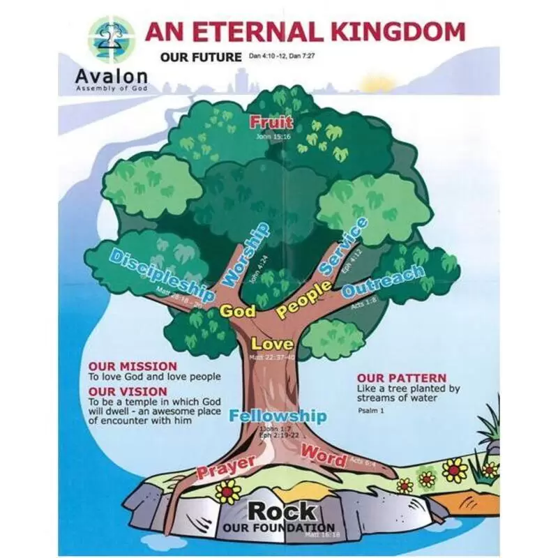 An Eternal Kingdom